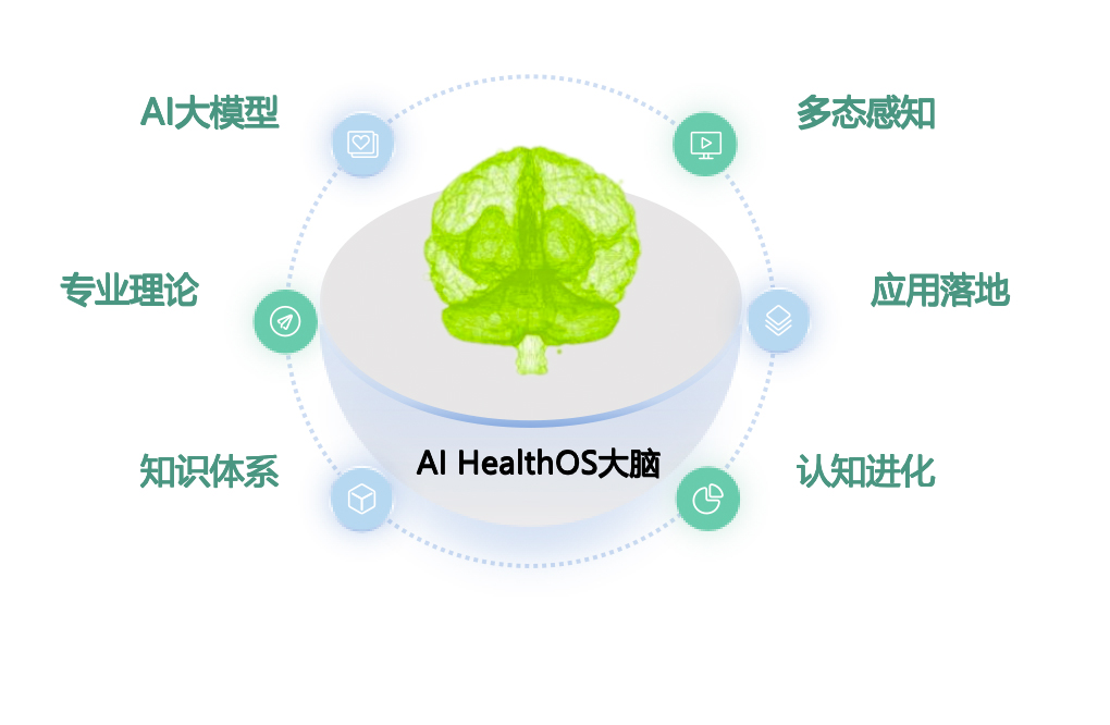 AI HealthOS 大腦數(shù)據(jù)平臺